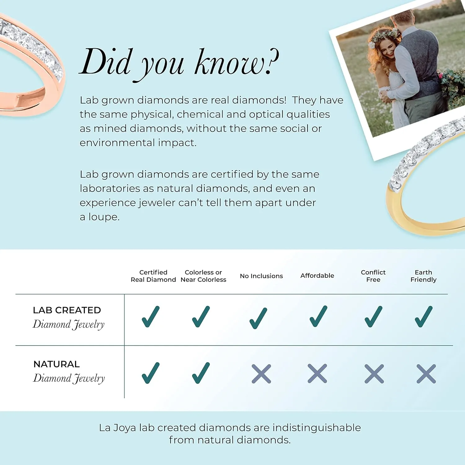 Lab Grown Five Stone Diamond Rings for Women | 10K Solid Yellow and White Gold Certified 1/4-1 CT. TW. Diamond Anniversary Bands and Wedding Rings